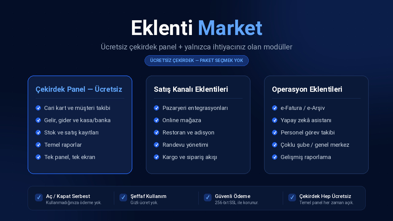 Eklenti Market — Saypol'da Yalnızca İhtiyacınız Olan Modülü Açın